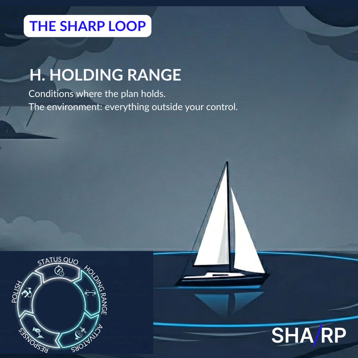 H is for Holding Range